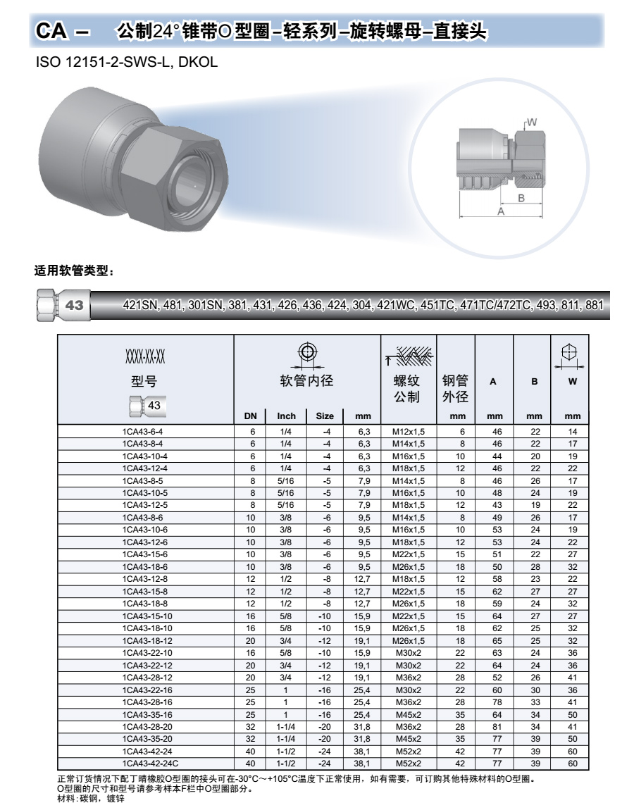 公制内螺纹24 ° 锥11.jpg
